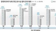 [그래픽 뉴스] 한국프로야구 8개 구단 2011년 관객 유치 목표