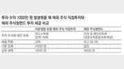 [똑똑한 재테크]해외 주식투자 어떻게…