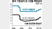 [아하! 경제뉴스]中 잇단 금리인상 원인과 영향