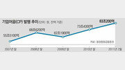 [아하! 경제뉴스]기업어음(CP) 투자 조심하라는데…