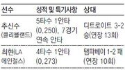 [해외파 어제의 기록]야구 