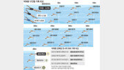 [박태환 세계수영 400m 金]예선7위→결선1위 반전 원동력은 ‘선택과 집중+돌핀킥 강화’