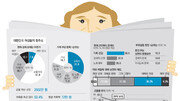 [엄마가 행복한 사회] 팍팍한 경제, 더 팍팍한 가정경제
