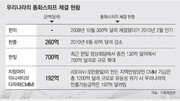 [아하! 경제뉴스]통화스와프란 무엇인가요