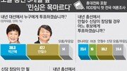 [여론조사/총선 5개월 앞으로]“安신당 찍겠다” 36%… “현역 안뽑겠다” 36%