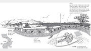 [O2/이장희의 스케치 여행]신미양요 격전지 강화도 광성보