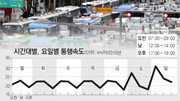 [시시콜콜 궁금증을 풀어드립니다]月출근-金퇴근길 실제론 얼마나 막힐까