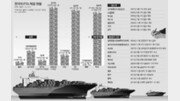 [무역 1조달러 시대 성장 코리아의 신화] 수출 영토를 넓혀라
