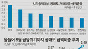 [아하! 경제뉴스]공매도란 무엇이며 왜 논란이 되나