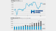 [시선집중, 이 주식]현대제철