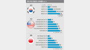 [아하! 경제뉴스]1억2000만∼2억원 사이 소득세율 최고구간 신설 왜 논란인가요