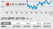 [시선집중, 이 주식]LG디스플레이