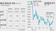 [시선집중, 이 주식]현대증권