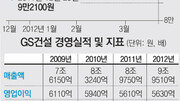 [시선집중, 이 주식]GS건설