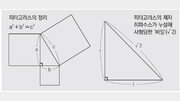 [이만근 교수와 함께 수학의 고향을 찾아서]‘무리수의 비밀’ 누설한 제자 지중해에 던져