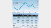 [시선집중, 이 주식]아시아나항공