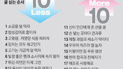 [10 Less 10 More… 癌을 이기는 식탁] 소금을 덜 먹자