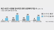 [아하! 경제뉴스]코스닥 상장사들 잇단 상장폐지… 기준이 뭔가요