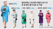 [지구촌 이모저모]“엘리자베스 英여왕은 파란 옷을 좋아해”