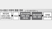 [일자리가 복지다 1부/미래형 직업을 찾아서] 재활용 선진국 독일의 도시광산업