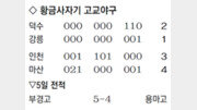 [황금사자기 고교야구]‘O의 행진’ 투수전… 종결자는 ‘볼넷’