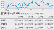 [시선집중, 이 주식]현대모비스