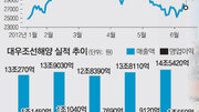 [시선집중, 이 주식]대우조선해양