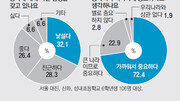 [한중수교 20년, 미래로 가는 KORINA]한국 어린이들에게 중국에 대해 물어보니