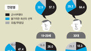 [동아쟁론]5·16을 어떻게 볼 것인가