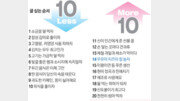 [10 Less 10 More… 癌을 이기는 식탁] 우유야 치즈야 잘 놀자