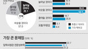 [동아쟁론]자기소개서 대필로 도마 오른 입학사정관제