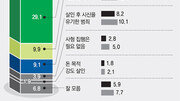 [동아쟁론]사형 집행