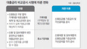 [오늘의 핫 이슈]기준금리 낮춰도 따로 놀던 은행 대출금리 손본다는데…