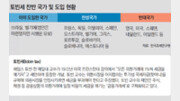 [오늘의 핫 이슈]“국제 투기자본에 과세”… 정치권 ‘토빈세’ 도입 논의로 따져 본 득실은?