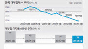 [비즈 카페]이자 자꾸 낮추면 대부업자 어디로 갈까