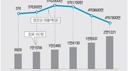 [오늘의 핫 이슈]편의점 버블, 자영업의 시한폭탄 되나