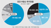 [글로벌 마켓 뷰]세계 각국의 최고 부자들은 왜 런던 부동산을 사들이고 있을까?