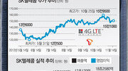 [시선집중, 이 주식]SK텔레콤