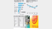 [오늘의 핫 이슈]예산당국-국회 “알뜰주유소, 도대체 왜 했지?”