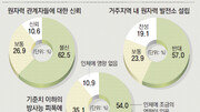 [동아쟁론]원전 안전