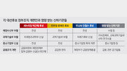 [오늘의 핫 이슈]대선 D-29… 정부 산하기관들 ‘조직개편’ 눈치작전 본격화