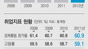 [그래픽 뉴스]MB경제 5년의 명암