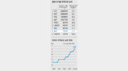 [오늘의 핫 이슈]한국 무역 규모 세계 8위로 상승 의미는…