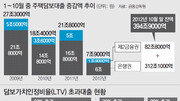 [오늘의 핫 이슈]‘가계부채 뇌관’ 상호금융 터질까 조마조마