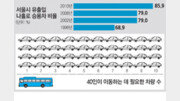 [수도권/메트로 그래픽]서울 통행 10대 중 9대 ‘나홀로 자가용’