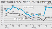 [오늘의 핫 이슈]큰 고비 넘긴 애그플레이션… 밀가루가 변수