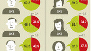 [동아쟁론]2030, 5060의 ‘솔직 토크’