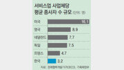 [40-80 클럽, 앞으로 5년에 달렸다] 초라한 한국 서비스업… 업체당 종사자 3.2명