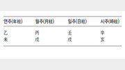 [김재원의 주역이야기]‘세계적인 부자’ 빌 게이츠 사주는?