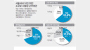 [수도권/메트로 그래픽]서울 편의점 35%가 최저임금 못미쳐